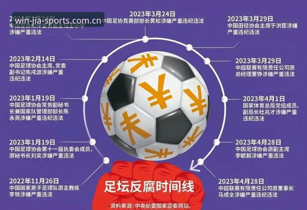 足协第三批禁足名单曝光，65人遭重罚背后中国足球反腐风暴最新动态